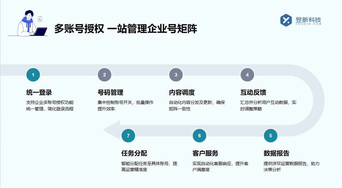 視頻號一鍵發(fā)私信軟件_快速建立與粉絲的聯(lián)系的捷徑 一鍵發(fā)私信軟件 私信經(jīng)營工具 自動(dòng)私信軟件 第4張