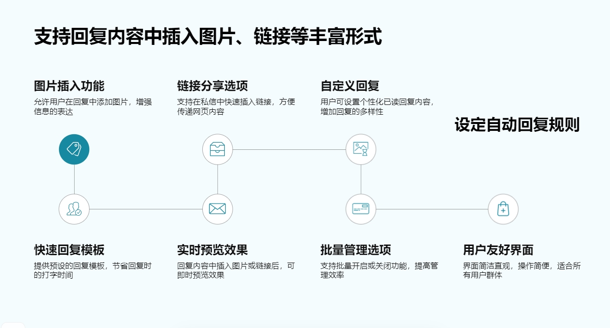 私信發(fā)經(jīng)營工具_(dá)助力商家高效推廣和用戶轉(zhuǎn)化的實用方法 私信經(jīng)營工具 批量私信軟件 第4張