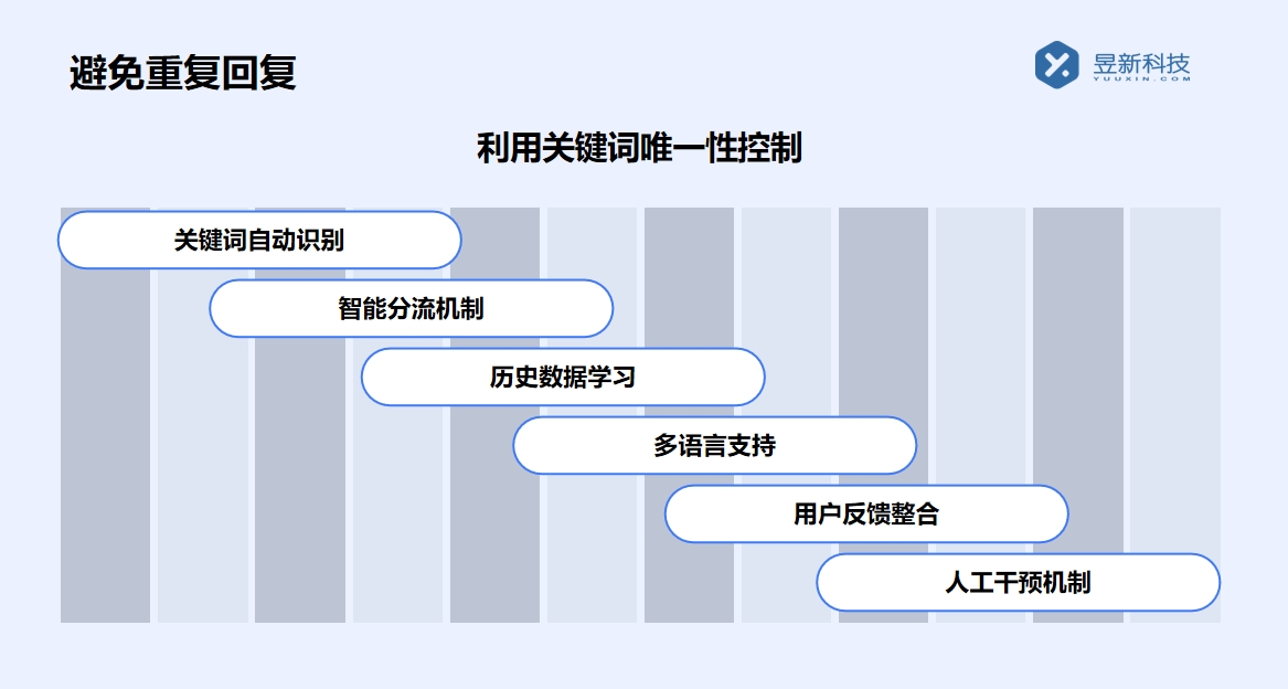 微信視頻號私信太多回復(fù)不過來了_高效管理私信技巧分享 視頻號自動回復(fù) 自動私信軟件 第5張