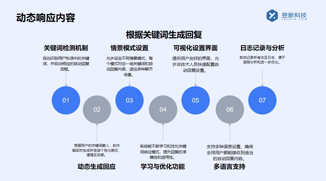 抖音小店客服機(jī)器人設(shè)置全自動(dòng)接待模式么_權(quán)衡接待模式優(yōu)化客服服務(wù)質(zhì)量 AI機(jī)器人客服 抖音智能客服 智能客服機(jī)器人 第2張