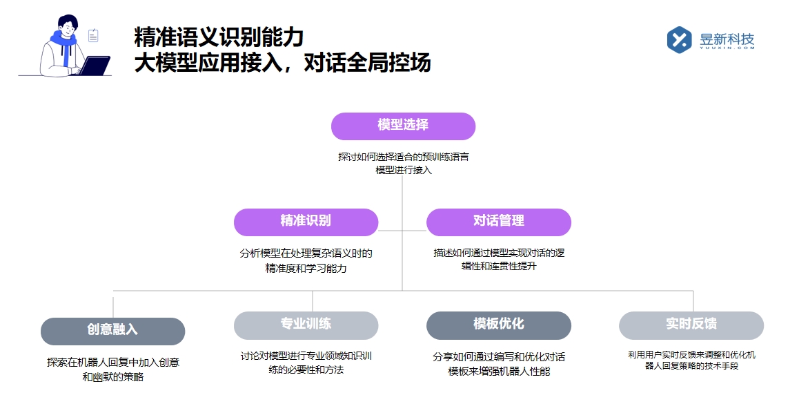 私信最好的回復(fù)軟件有哪些_選擇合適軟件幫助商家高效管理私信	 自動私信軟件 私信自動回復(fù)機器人 第3張