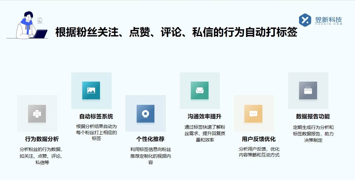 視頻號如何設置禁止私信_學會禁止操作保護賬號隱私安全 視頻號自動回復 自動私信軟件 第3張