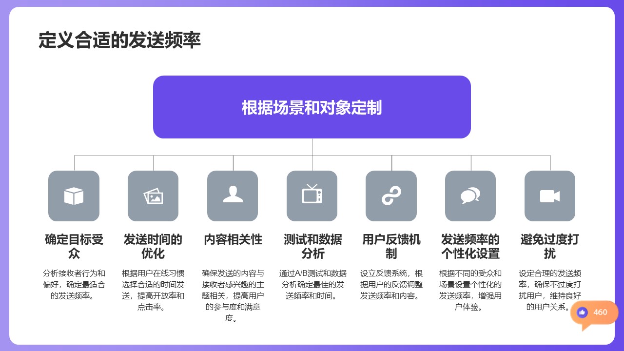 小紅書私信回復怎么說合適_高情商話術(shù)提升用戶滿意度 小紅書私信回復軟件 自動私信軟件 第4張