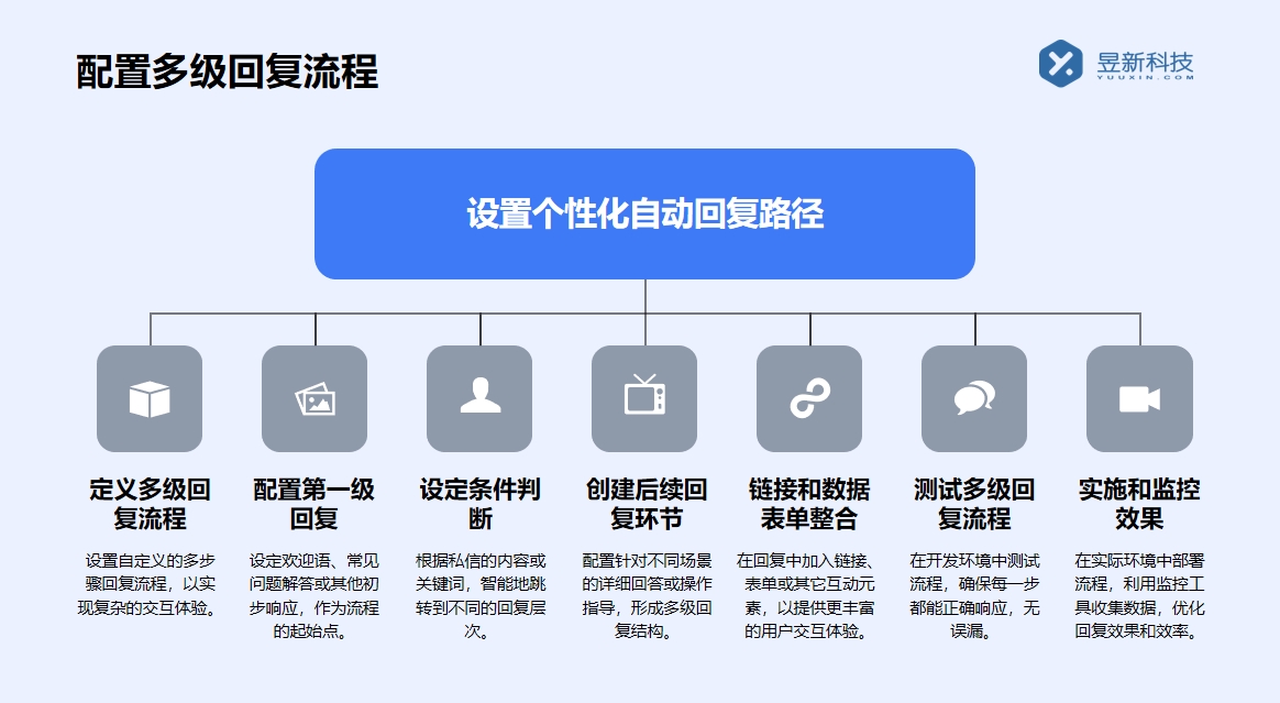 小紅書商家私信回復不過來怎么辦_高效管理私信技巧分享	 小紅書私信回復軟件 自動私信軟件 第3張